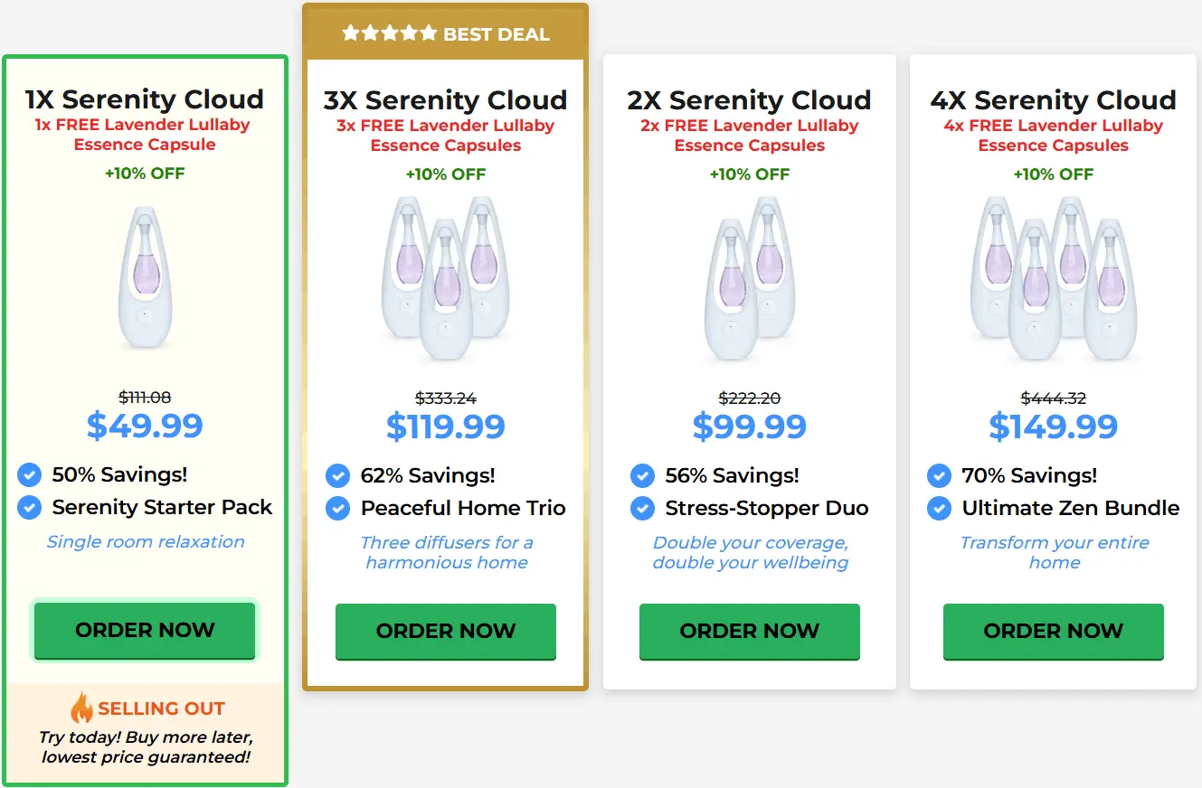 Serenity Cloud Aroma Diffuser Price Chart